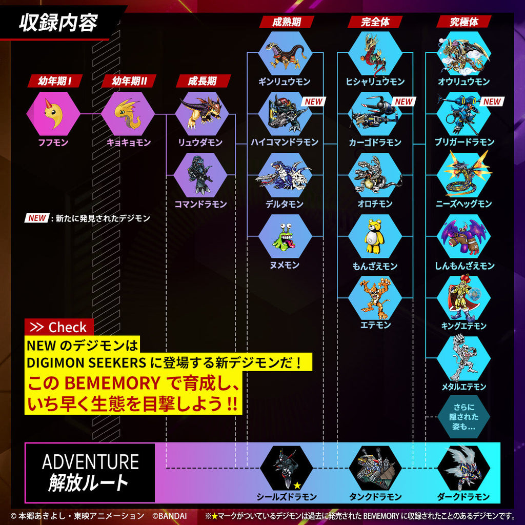 BEMEMORY Digimon Seekers Ryudamon & Dorumon Dim