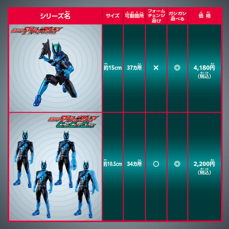 Capsem Change Collection Kamen Rider Zeztz Technolo Set