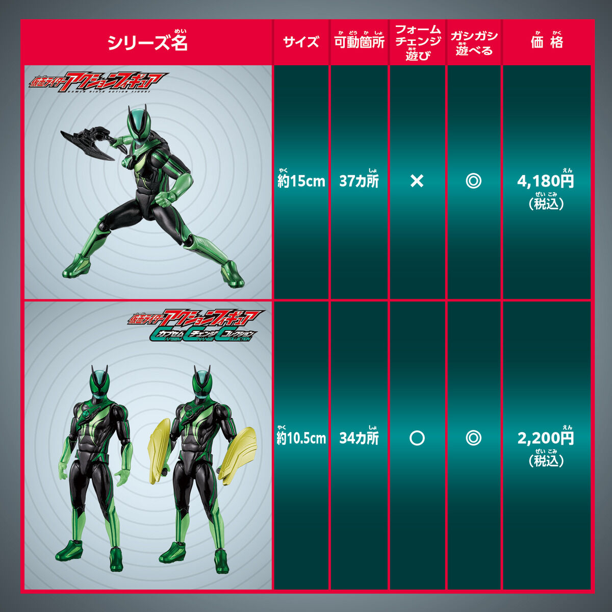 Kamen Rider Action Figure Kamen Rider Zeztz Esprime Recovery