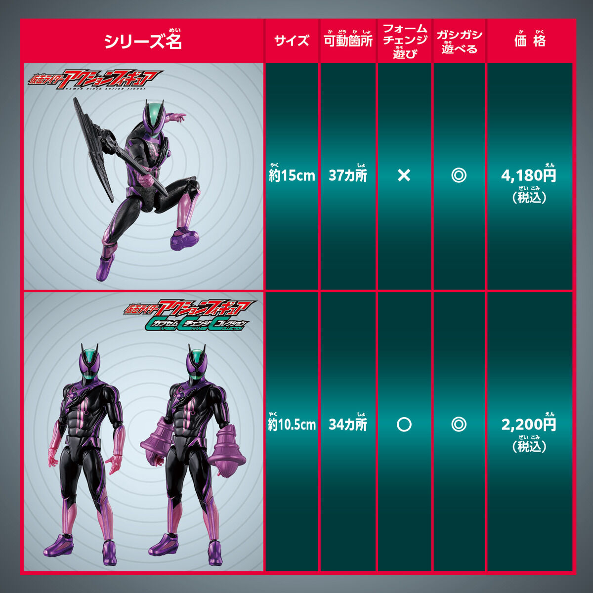 Kamen Rider Action Figure Kamen Rider Zeztz Paradigm Wonder