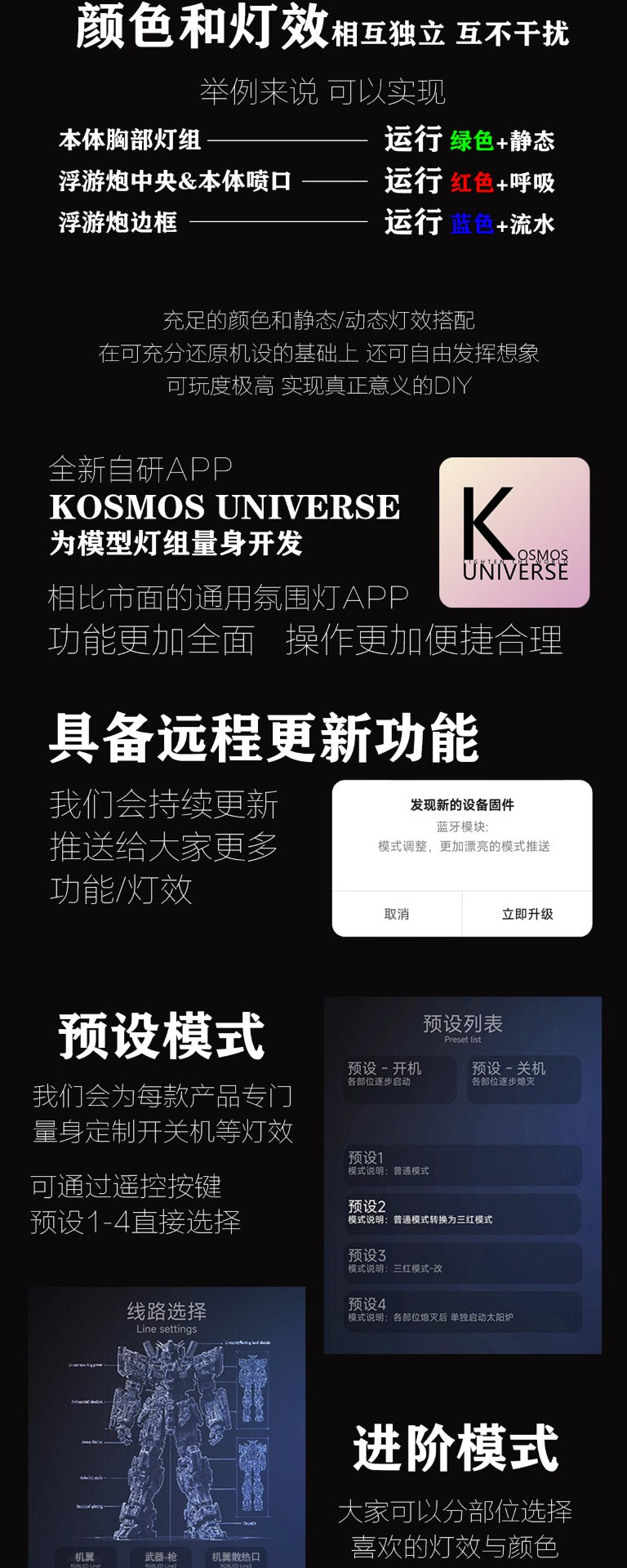 [PREORDER] KOSMOS PGU Nu Gundam LED Kit - Luxury Edition