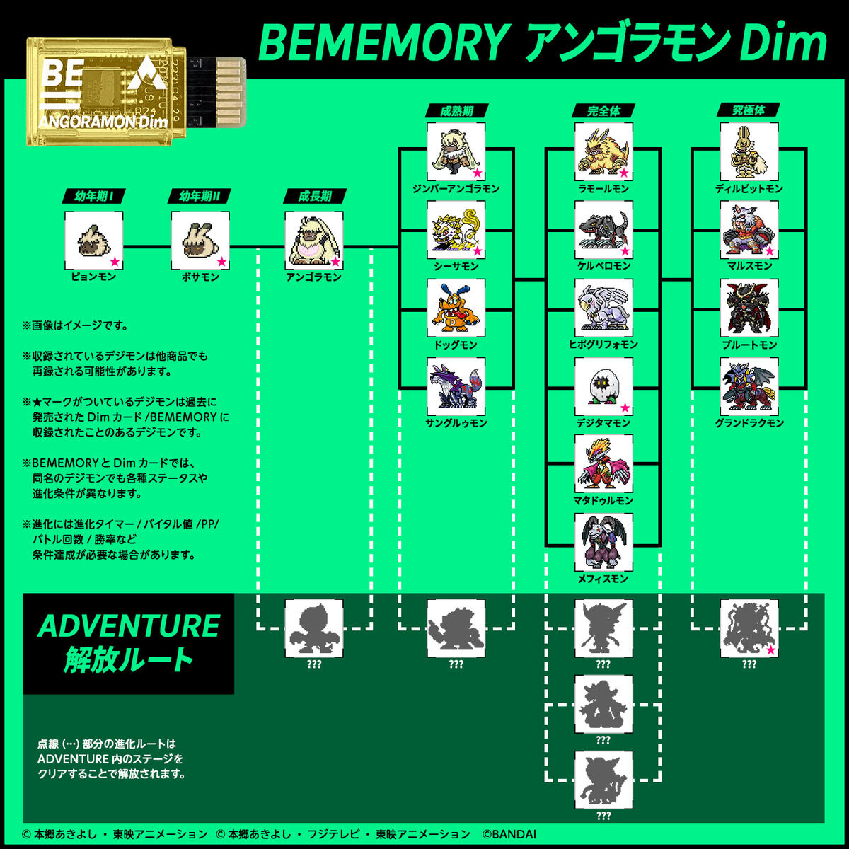 digimon dim card evolution chart Vital Bracelet BEMEMORY Angoramon Dim