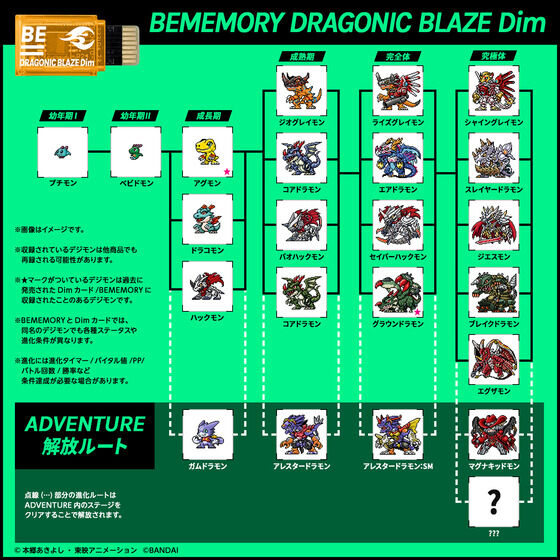 BEMEMORY Special Selection Vol 1 Dragonic Blaze & Rampage of the Beast